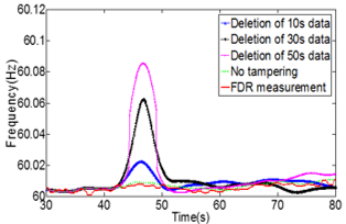  Forensic Research Using Grid Data